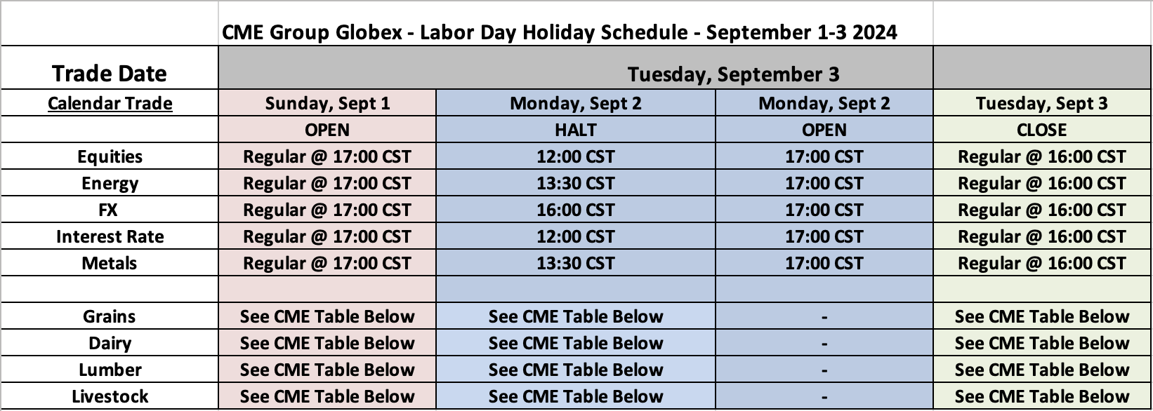 US Labor Day Holiday Trading Schedule (2024)